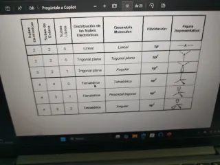 Clases particulares matemáticas  Química Barcelona