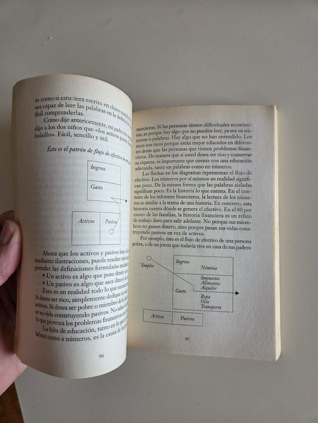 Padre Rico, Padre Pobre (Bolsillo)