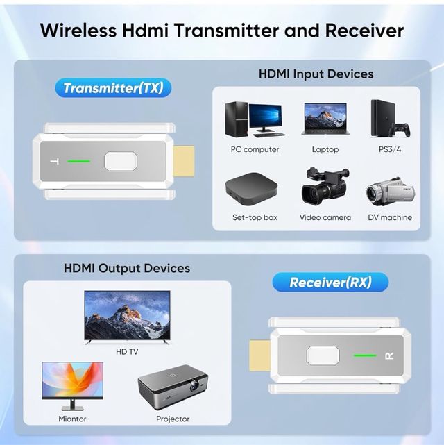 Estensore HDMI wireless