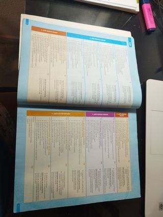 Filosofía. 1 Bachillerato. Revuela