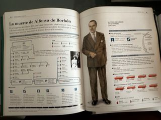 Así llegó España a la Guerra Civil: La Repúblic...