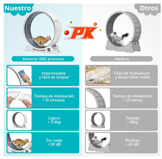 Rueda Ejercicio Gatos Antideslizante