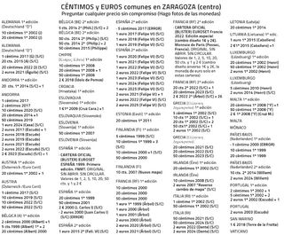 Grecia 2022, moneda 20 céntimos 