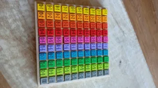 Bloques de Multiplicar Montessori