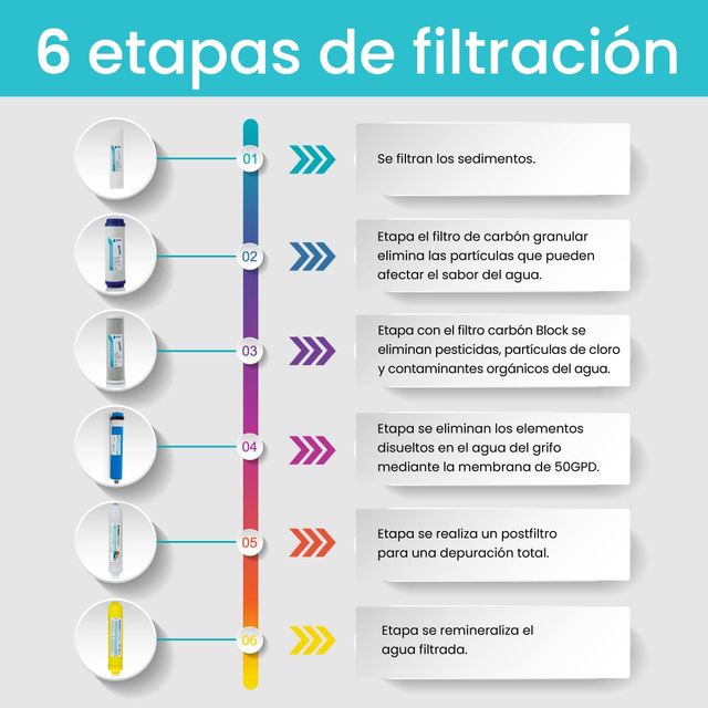 NATURE WATER Equipo Osmosis Inversa 6 etapas