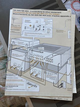 Receptor Amplificador Technics SA-404