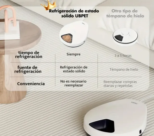 UBPet Comedero Refrigerado Inteligente