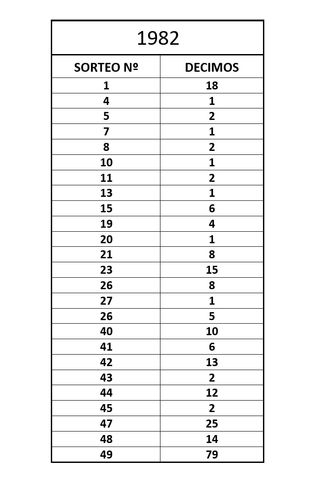 Lote 239 decimos de lotería de 1982