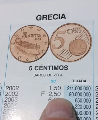 50 céntimos Grecia 2002, 20 Cts. y 5 F Cts