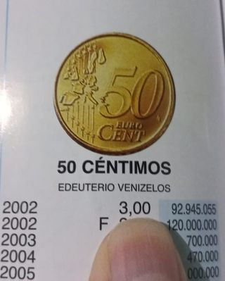 50 céntimos Grecia 2002, 20 Cts. y 5 F Cts