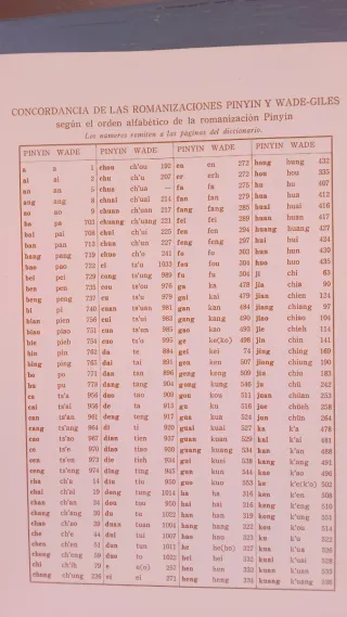 Dicc.español lengua china (Spanish Edition)