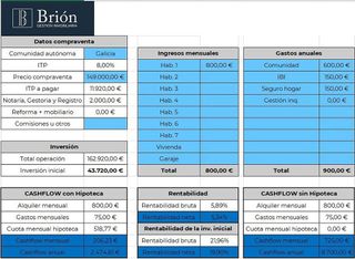 Piso en venta en Praza Independencia en Vigo