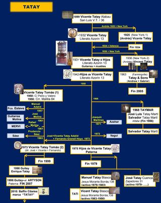 Guitarra Clásica Valenciana Manuel Tatay Blasco