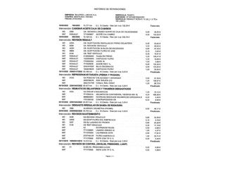 Renault Scenic Zen TCe 117 kW (160 CV) GPF EDC