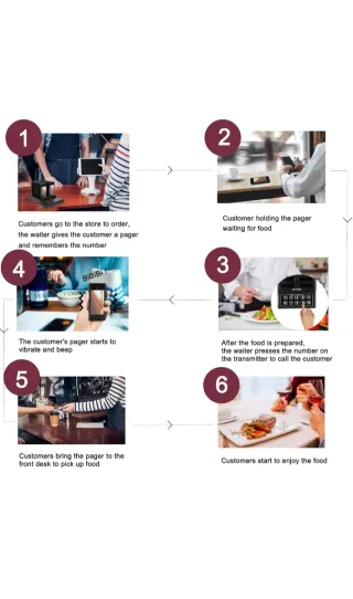 Retekess TD174 Sistema Llamadas Restaurante