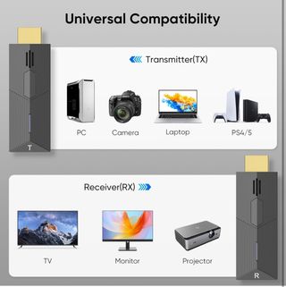 Kit Extensor Transmisor Receptor HDMI Inalámbrico
