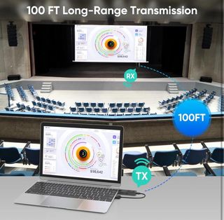 Kit Extensor Transmisor Receptor HDMI Inalámbrico