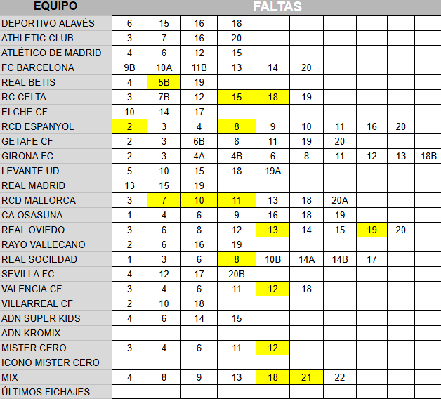 Faltas Liga Este 25/26 Panini