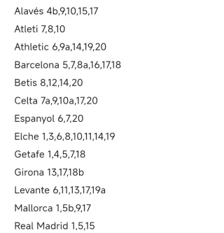 Cromos repes Liga 25/26