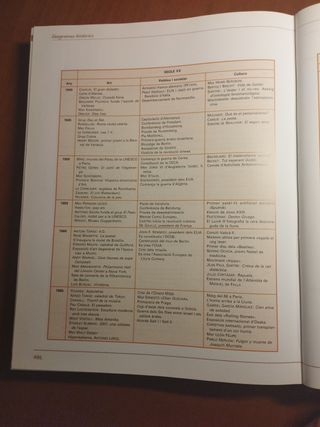 Ars. Libre De L'alumne. Historia De L 'art. Pri...