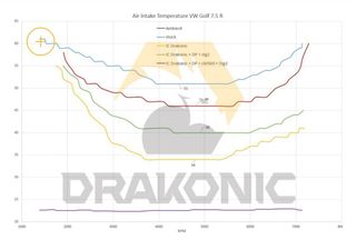 Intercooler Golf 7 GTI/R S3 8V Leon Cupra 5F