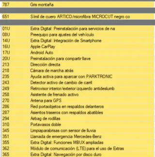 Mercedes-Benz Clase B 2019