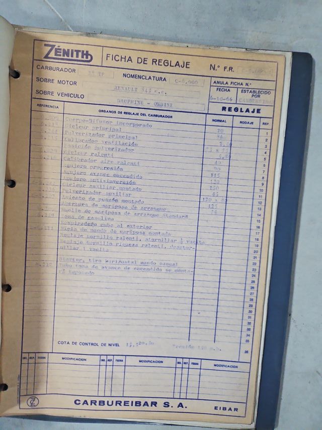 Carpeta anillas Carburador Zenith Renault R5 R6 R7