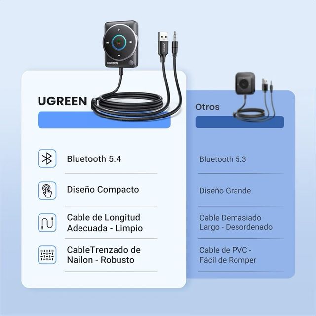 UGREEN Adaptador Bluetooth Coche AUX 5.4