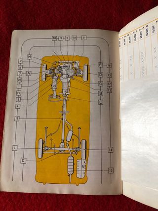 Manuales Seat 124 y 1430