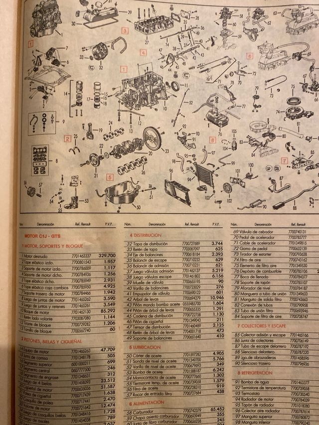 Renault 19 Pack Manual Taller y Cat despiece 1992