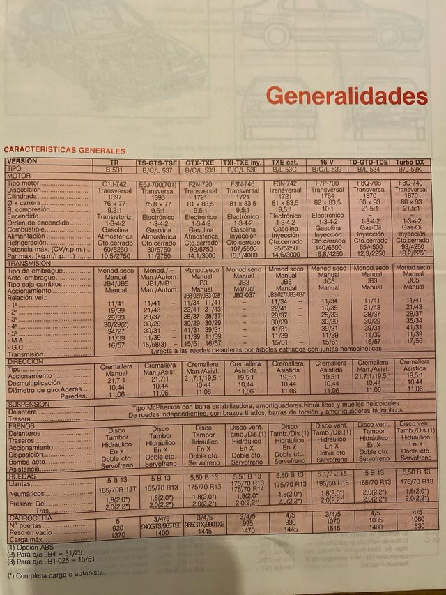Renault 19 Pack Manual Taller y Cat despiece 1992