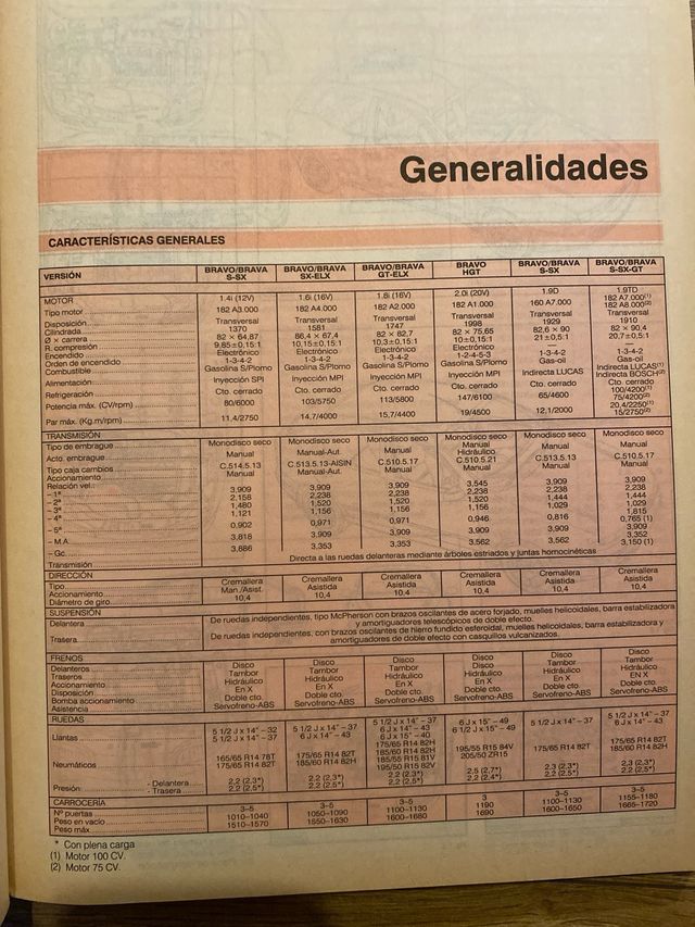 Manual Taller Fiat Bravo/Brava 1998