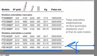 Escalera Arizona Arisafe2 16 peldaños