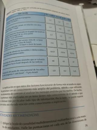 Cuaderno de prácticas de psicología social
