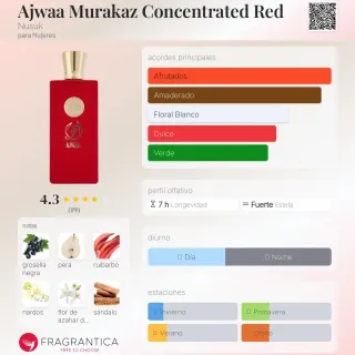 AJWA MURAKAZ - RIIFFS