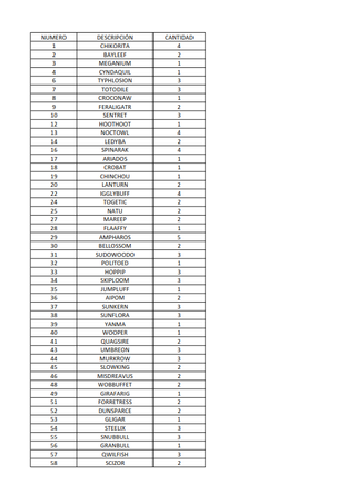 Lamincards Pokémon New Collection