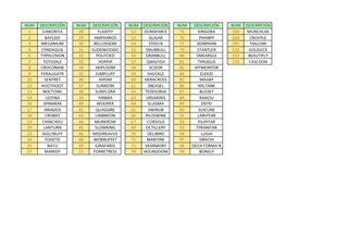 Lamincards Pokémon New Collection