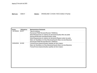 Opel CrossLand 1.2 Edition S&S