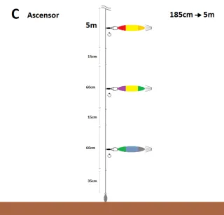 5 Montajes de Pesca Calamar