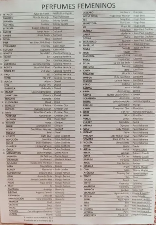 Profumi da donna e da uomo 110 ml