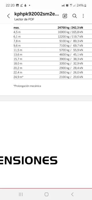 Camion volvo fh con grúa pk 92002