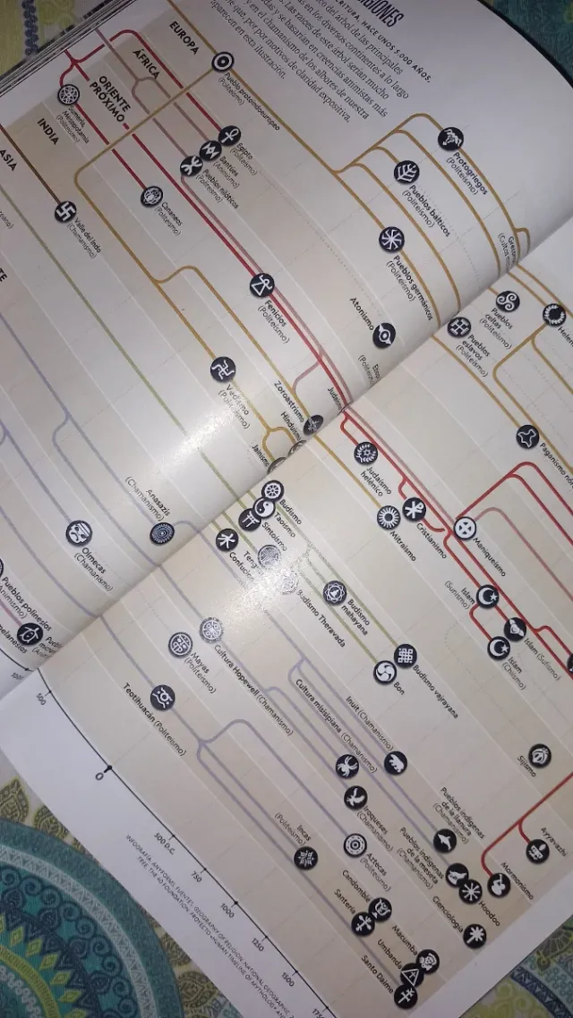 National *El Hombre creó a Dios*