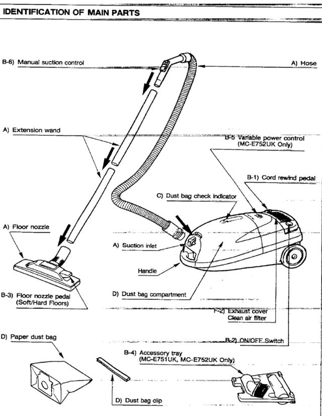 Aspirador Panasonic verde con sus componentes