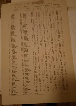 Effemeridi Nautiche 95-Almanacco Nautico Italiano