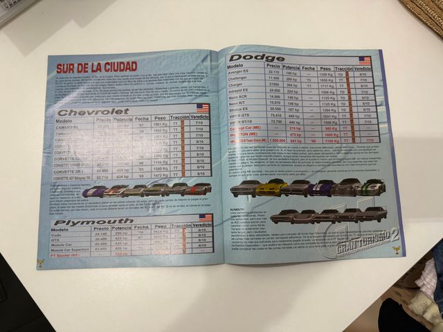 Guía Gran Turismo 2