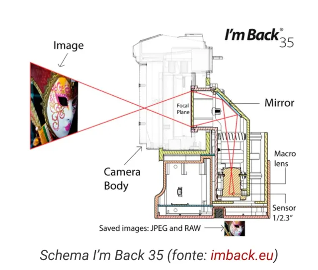 I'm Back 35 (versione 35mm)