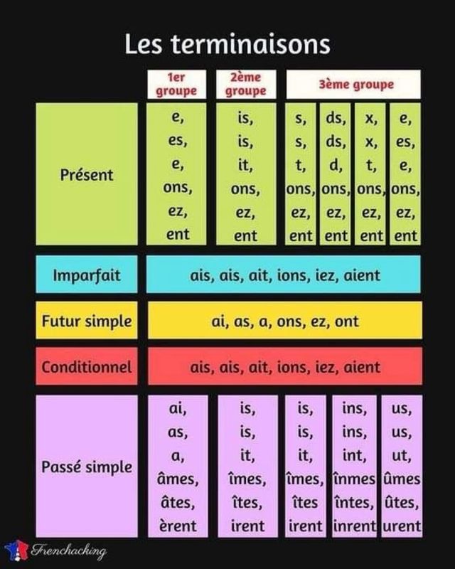 Clases particulares de francés online.