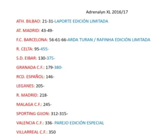 Cromos Adrenalyn XL 2016-17