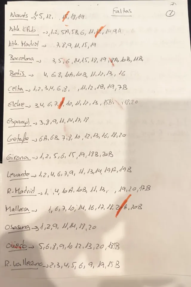 Cromos La Liga 2025-2026