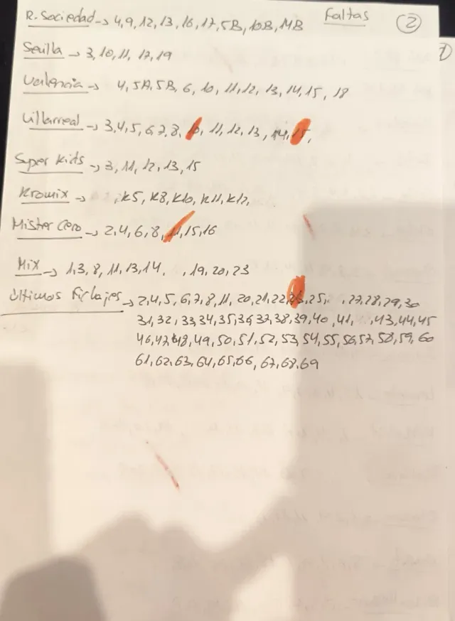 Cromos La Liga 2025-2026